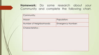 Homework: Do some research about your
Community and complete the following chart.
Community:
Mayor: Population:
Number of Neighborhoods: Emergency Number:
Characteristics :
 