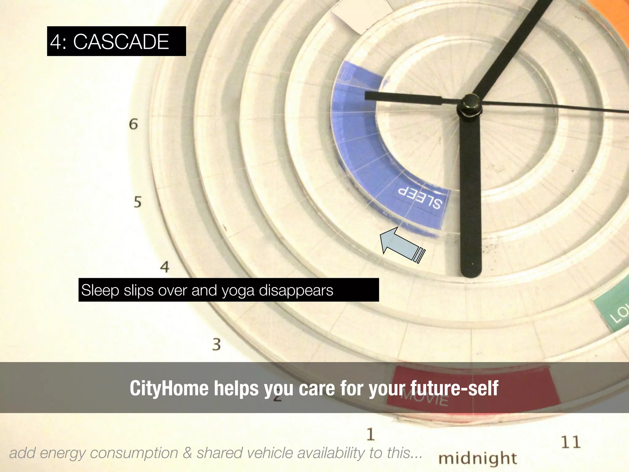 MIT | Mobility on Demand | Transformable
   Cityhomes


      4: CASCADE




             Sleep slips over and yoga disappears




                        CityHome helps you care for your future-self

add energy consumption & shared vehicle availability to this...        Controller Wheel
 