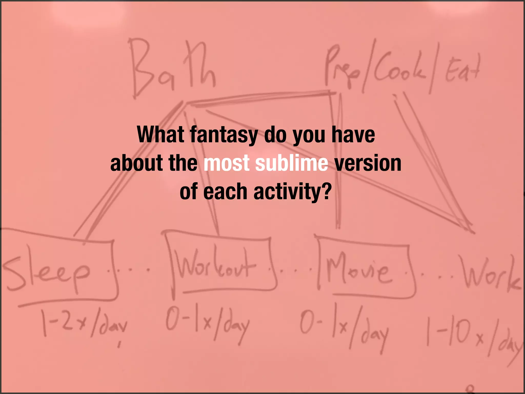 What fantasy do you have
about the most sublime version
       of each activity?
 