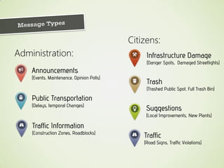 Administration:
Citizens: