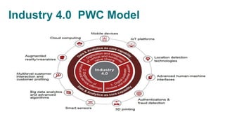 Industry 4.0 PWC Model
 
