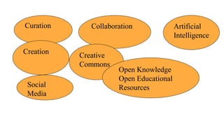 Curation
Social
Media
Creation
Collaboration
Creative
Commons
Artificial
Intelligence
Open Knowledge
Open Educational
Resources
 