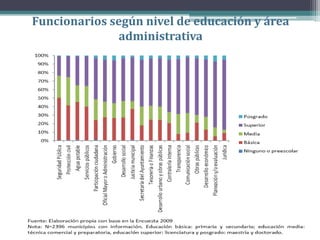 Funcionarios según nivel de educación y área
              administrativa
 