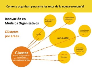 Como se organizan para ante los retos de la nueva economía?Innovación en Modelos OrganizativosClústeres por áreas