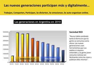 Las nuevas generaciones participan más y digitalmente…Trabajan, Comparten, Participan, Se divierten, Se emocionan, Se auto-organizan online.Sociedad RED“Nunca había cambiado tanto la forma en que la gente se comunica como ahora. Las nuevas generaciones usan herramientas que sus padres ni siquiera entienden, y la gente joven consume noticias tan fácilmente como las crean y publican ellos mismos”. 