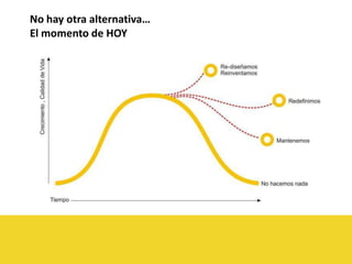 No hay otra alternativa…El momento de HOY
