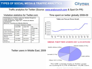 TYPES OF SOCIAL MEDIA & TRAFFIC ANALYTICS

      Traffic analytics for Twitter (Source: www.arabcrunch.com & Spot On PR)

 Visitation statistics for Twitter.com        Time spent on twitter globally 2008-09




         Twitter users in Middle East, 2009
 