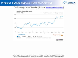TYPES OF SOCIAL MEDIA & TRAFFIC ANALYTICS

          Traffic analytics for Youtube (Source: www.quantcast.com)




         Note: The above data in graph is available only for the US demographic
 