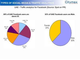TYPES OF SOCIAL MEDIA & TRAFFIC ANALYTICS
              UAE - Traffic analytics for Facebook (Source: Spot on PR)


  69% of UAE Facebook users are                63% of UAE Facebook users are Male
           above 25
 