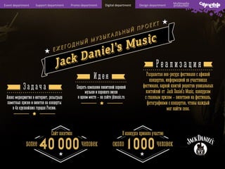 Event	
  department	
  

Support	
  department	
  

Promo	
  department	
  

Digital	
  department	
  

Design	
  department	
  

Mul6media	
  
produc6on	
  

 