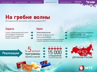 Event	
  department	
  

Support	
  department	
  

Promo	
  department	
  

Digital	
  department	
  

Design	
  department	
  

Mul6media	
  
produc6on	
  

 