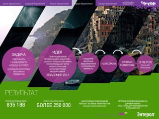 Event	
  department	
  

Support	
  department	
  

Promo	
  department	
  

Digital	
  department	
  

Design	
  department	
  

Mul6media	
  
produc6on	
  

 