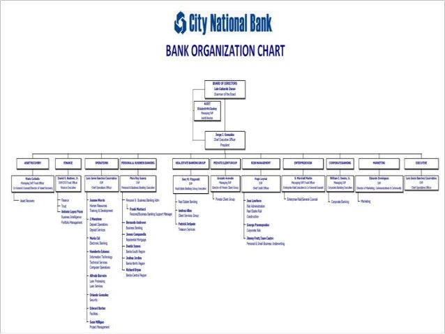 City National