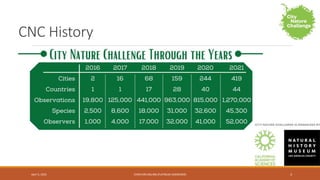 CNC History
April 5, 2022 3
CHRIS KREUSSLING (FLATBUSH GARDENER)
 