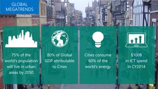 3
75% of the
world's population
will live in urban
areas by 2050
Cities consume
60% of the
world's energy
80% of Global
GDP attributable
to Cities
$100B
in ICT spend
in CY2014
 