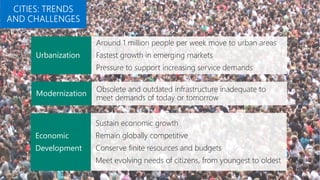 Around 1 million people per week move to urban areas
Fastest growth in emerging markets
Pressure to support increasing service demands
Economic
Development
Obsolete and outdated infrastructure inadequate to
meet demands of today or tomorrow
Sustain economic growth
Remain globally competitive
Conserve finite resources and budgets
Meet evolving needs of citizens, from youngest to oldest
Urbanization
Modernization
 