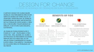DESIGN FOR CHANGEo poder de mudança de crianças em suas comunidades
O método design for change equipa
crianças com ferramentas para estar
ciente do mundo em torno delAs. OS
CRIADORES acreditam que AS CRIANÇAS
desempenham um papel IMPORTANTÍSSI-
MO na formação desse mundo, e PARA
ISSO, É NECESSÁRIO tomar medidas em
direção a um futuro mais desejável,
sustentável.
As crianças podem desenvolver O
PODER DO “I CAN” , praticando o pro-
cesso FIDS . (FEEL, IMAGINE, DO, SHARE). É
um processo de pensamento de design
simplificado de forma que as cri-
anças podem compreender DE UMAM-
ELHOR FORMA, COM empatia E imaginaN-
DO soluções PARA OS PROBLEMAS AO
SEU REDOR.
http://dfcworld.com/
 