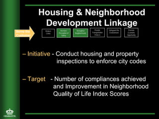 City Of Charlotte Balance Scorecars Strategic Planning pdf city-of-charlotte-balance-scorecars-strategic-planning-pdf