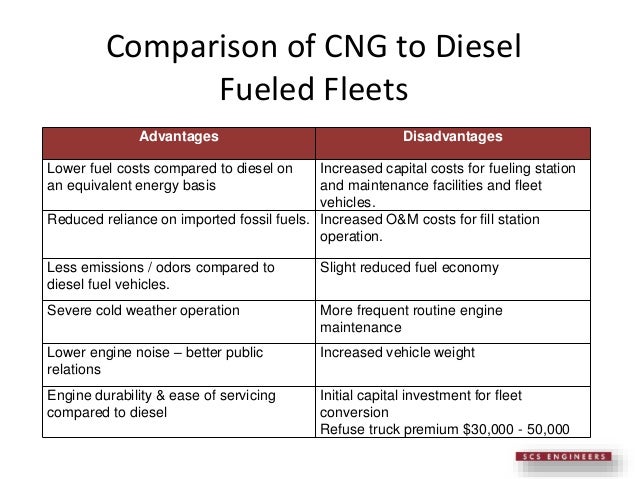 Natural Gas Availability Tampa Florida Natural Gas Availability Tampa Florida
