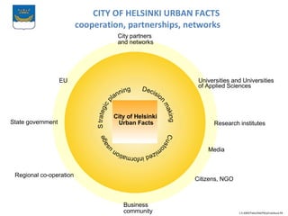 City of Helsinki urban facts and Helsinki region infoshare | PPT