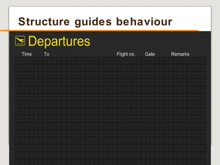 www.fastmeetings.com.au | +61 2 9502 2022 | Copyright © 2005-2012
Structure guides behaviour
 