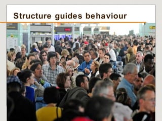 www.fastmeetings.com.au | +61 2 9502 2022 | Copyright © 2005-2012
Structure guides behaviour
 