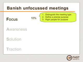 www.fastmeetings.com.au | +61 2 9502 2022 | Copyright © 2005-2012
Banish unfocussed meetings
1. Distinguish the meeting type
2. Define a precise purpose
3. Right people for purpose
10%
 