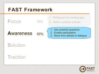 www.fastmeetings.com.au | +61 2 9502 2022 | Copyright © 2005-2012
FAST Framework
1. Ask powerful questions
2. Enable participation
3. Move from debate to dialogue
50%
 