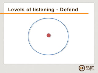 www.fastmeetings.com.au | +61 2 9502 2022 | Copyright © 2005-2012
Levels of listening - Defend
 