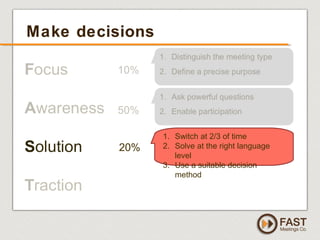 www.fastmeetings.com.au | +61 2 9502 2022 | Copyright © 2005-2012
Make decisions
1. Switch at 2/3 of time
2. Solve at the right language
level
3. Use a suitable decision
method
20%
 