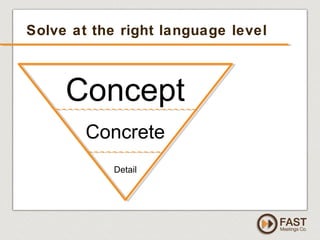 www.fastmeetings.com.au | +61 2 9502 2022 | Copyright © 2005-2012
Solve at the right language level
Concept
Concrete
Detail
 
