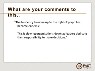 www.fastmeetings.com.au | +61 2 9502 2022 | Copyright © 2005-2012
“The tendency to move up to the right of graph has
become endemic.
This is slowing organisations down as leaders abdicate
their responsibility to make decisions.”
What are your comments to
this..
 