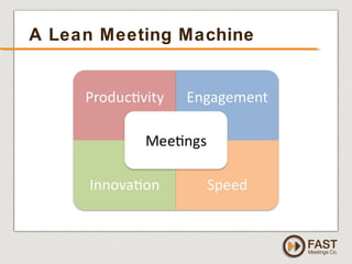 www.fastmeetings.com.au | +61 2 9502 2022 | Copyright © 2005-2012
A Lean Meeting Machine
 