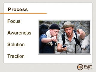 www.fastmeetings.com.au | +61 2 9502 2022 | Copyright © 2005-2012
Process
Focus
Awareness
Solution
Traction
 