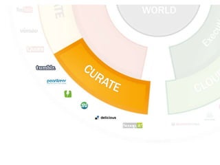 Start with small, clearly defined tasks 