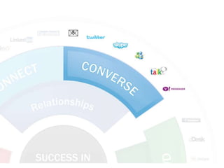 Create and share presentations