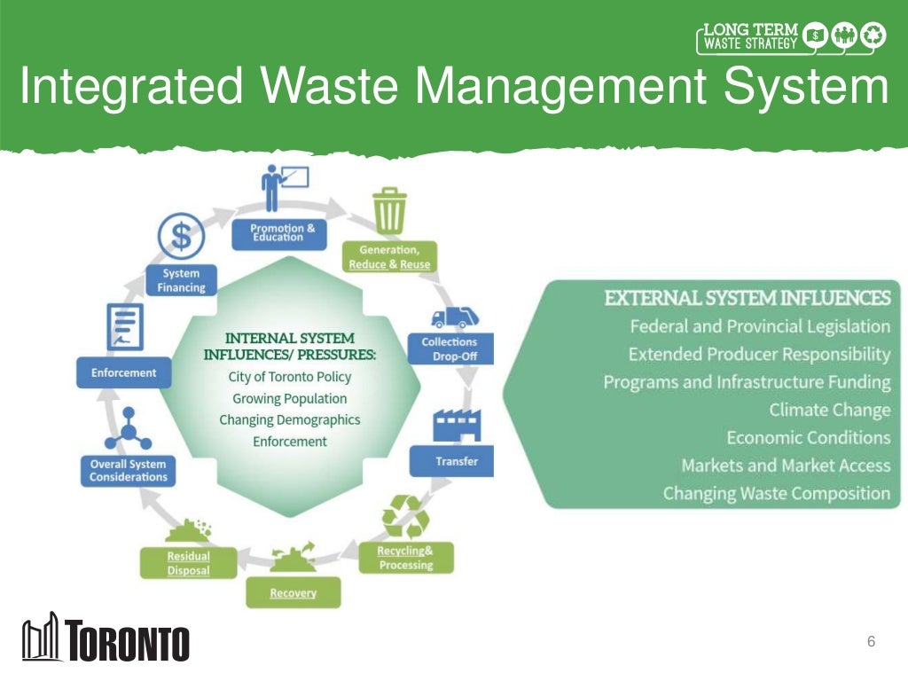 City of Toronto - Long Term Waste Management Strategy - Phase 3 - Ove…