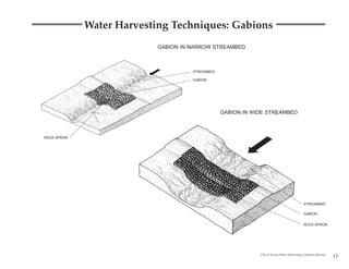 Water Harvesting Techniques: Gabions
                           GABION IN NARROW STREAMBED



                                     STREAMBED

                                     GABION




                                                 GABION IN WIDE STREAMBED



ROCK APRON




                                                                                            STREAMBED

                                                                                            GABION


                                                                                            ROCK APRON




                                                             City of Tucson Water Harvesting Guidance Manual
                                                                                                               13
 