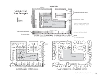 ARTERIAL STREET
                                                     SIDEWALK



Commercial
                                                                                                           DEPRESSED PLANTING AREAS
Site Example




                             COLLECTOR STREET
                                                            HORIZONTAL                                     ON-CONTOUR SWALE
                                                            WATER TANKS      ENTRANCE
   NORTH                                                    ABOVE OR
                                                            BELOW
                                                            GROUND
                                                                                                           ROOF-TOP RUNOFF COLLECTS IN
                                                                            BUILDING                       DOWNSPOUTS THAT DISCHARGE
                                                                                                           TO TANKS AND PLANTING AREAS
                                                            COOLING TOWER



                                                                       PARKING SPACES
  FINAL OVERFLOW CULVERT
                                                                                                           SPILLWAY BETWEEN SWALES

         DETENTION BASIN
                                                WATER COLLECTION AND STORAGE LOCATIONS                     BERM

                                                                                                           OFF-CONTOUR SWALE




                                                                CURB
                                                                CUTS




                  BUILDING                                                                            BUILDING




  DIRECTION OF WATER FLOW                                                              PLANTS RECEIVING HARVESTED WATER

                                                                                                           City of Tucson Water Harvesting Guidance Manual
                                                                                                                                                             21
 
