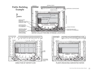 ARTERIAL STREET
                          SIDEWALK
Public Building
                                                                                         DEPRESSED PLANTING AREAS
   Example                                            PARKING SPACES




                                                        GUTTERS




                                                                             COLLECTOR STREET
     NORTH                            ROOF OVERHANG

                                     WATER TANKS
      FRENCH DRAIN
      RECEIVING
      OVERFLOW FROM
      RAINWATER TANKS                               ROOF OVERHANG


      DETENTION AREA                     DEPRESSED PLANTING AREAS
      WITH OVERFLOW
      TO STORMDRAIN                                                                             RAISED PATHWAYS

      ASSORTED SWALES                                                                     DETENTION AREA WITH
      AND MICROBASINS                                                                     OVERFLOW TO STORMDRAIN
      IN ASSOCIATION
      WITH RAISED PATHS
      CONSTITUTING A
      DETENTION AREA      WATER COLLECTION AND STORAGE LOCATIONS




                                       CURB
                                       CUTS




                                       DISCHARGE
                                       TO A STORM
                                       DRAIN

   DIRECTION OF WATER FLOW                                        PLANTS RECEIVING HARVESTED WATER


                                                                                                    City of Tucson Water Harvesting Guidance Manual
                                                                                                                                                      23
 