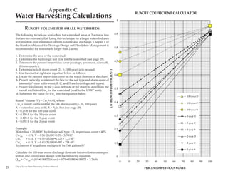 Appendix C.                                                                             RUNOFF COEFFICIENT CALCULATOR
     Water Harvesting Calculations                                                                                 1

               RUNOFF VOLUME FOR SMALL WATERSHEDS
     The following technique works best for watershed areas of 2 acres or less                                    0.9
     that are not extremely flat. Using this technique for a larger watershed area
     will result in over estimation of both volume and discharge. Chapter 4 of
     the Standards Manual for Drainage Design and Floodplain Management is
     recommended for watersheds larger than 2 acres.                                                              0.8

     1. Determine the area of the watershed.
     2. Determine the hydrologic soil type for the watershed (see page 29).
                                                                                                                  0.7
     3. Determine the percent impervious cover (rooftops, pavement, sidewalk,
        driveways, etc.).
     4. Determine which storm event (2-, 5-, 100-year) is to be used.




                                                                                        Cw (RUNOFF COEFFICIENT)
     5. Use the chart at right and equation below as follows:
                                                                                                                  0.6
     a. Locate the percent impervious cover on the x-axis (bottom of the chart).
     b. Project vertically to intersect the line for the soil type and storm event of
        interest (nth-year is the event; B, C, and D are hydrologic soil types).
     c. Project horizontally to the y-axis (left side of the chart) to determine the
                                                                                                                  0.5
        runoff coefficient Cwn for the watershed (read to the 1/100th unit).
     d. Substitute the value for Cwn into the equation below.
                                                                                                                                                                 100-year D
     Runoff Volume (V) = Cwn*A*X, where
                                                                                                                  0.4                                            100-year C
     Cwn = runoff coefficient for the nth storm event (2-, 5-, 100-year)
     A = watershed area in ft2, X = Pn in feet (see page 29)
                                                                                                                                                                 100-year B
     X = 0.25 ft for the 100-year event
     X = 0.158 ft for the 10-year event                                                                           0.3                                            5-year D
     X = 0.125 ft for the 5-year event
     X = 0.092 ft for the 2-year event                                                                                                                           5-year C

     Example:                                                                                                     0.2                                            5-year B
     Watershed = 20,000ft2, hydrologic soil type = B, impervious cover = 40%
     Cw100 = 0.74, V = 0.74*20,000*0.25 = 3,700ft3                                                                                                               2-year D
     Cw5    = 0.51, V = 0.51*20,000*0.125 = 1,275ft3
     Cw2    = 0.41, V = 0.41*20,000*0.092 = 754.4ft3                                                              0.1                                            2-year C
     To convert ft3 to gallons, multiply ft3 by 7.48 gallons/ft3.
                                                                                                                                                                 2-year B
     Calculate the 100-year storm discharge flow rate for overflow erosion pro-
     tection and conveyance design with the following equation:                                                    0
     Q100 = Cw100*A(ft2)*0.00022(ft/sec) = 0.74*20,000*0.00022 = 3.26cfs
                                                                                                                        0   10   20   30   40    50   60   70       80        90   100

28   City of Tucson Water Harvesting Guidance Manual
                                                                                                                                      PERCENT IMPERVIOUS COVER
 