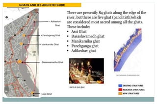 .
 URBAN FASCILITYGHATS AND ITS ARCHITETCURE
• Panchganag Ghat
• Manikarnika Ghat
• Dasaswamedha Ghat
• Assi Ghat
• Adikeshav
Ghat
 