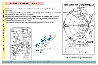 • The five sacred territories are further explained as the symbol of “gross
elements”
• This is comparable to shiva’s dance symbolising cosmic cycle of creation and
destruction as the basis of all existence .
• As per the five elements comprising of sky, earth, air, water, fire; creating
pilgrimage circuits which developed in the form of garlands, consisting of
different number of shrines in chain.
• The patterns become base for further development of cosmic order.
COSMIC ORDER OF THE CITYEARLYHISTORICPERIOD-VEDICPERIOD
Source: Singh, R. P. (2009). Banaras: making of India's heritage city. Newcastle: Cambridge Scholars.
 