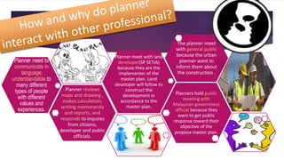 Planner reviews 
maps and drawing , 
makes calculation, 
writing memoranda 
and reports, and 
responds to inquires 
from citizens, 
developer and public 
officials. 
Planners hold public 
meeting with 
Malaysian government 
official because they 
want to get public 
response toward their 
objective of the 
propose master plan. 
Planner need to 
communicate in 
language 
understandable to 
many different 
types of people 
with different 
values and 
experiences. 
Planner meet with land 
developer(SP SETIA) 
because they are the 
implementer of the 
master plan. Land 
developer will follow to 
construct the 
development in 
accordance to the 
master plan. 
The planner meet 
with general public 
because the urban 
planner want to 
inform them about 
the construction . 
 