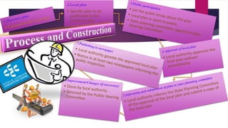 2.Local plan 
• Specific plan to be 
confirmed to the 
structure plan 
 