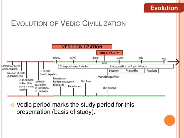 City planning in ancient india