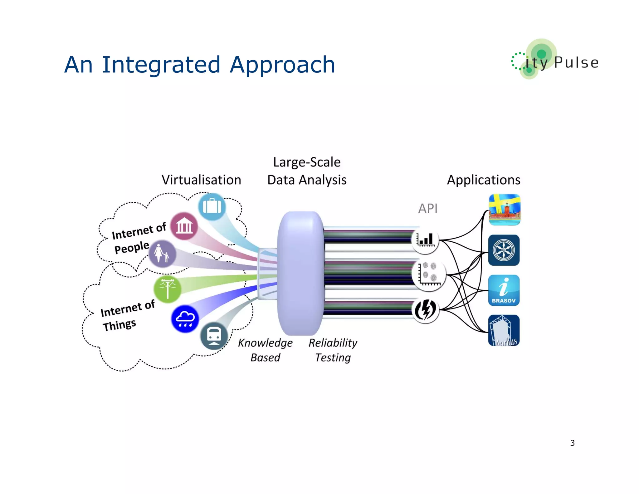 3
An Integrated Approach
 