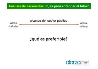 Análisis de escenarios | Ejes para entender el futuro

Admin.
inclusiva

alcance del sector público

¿qué es preferible?

...