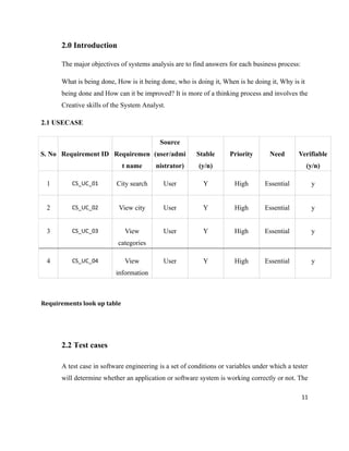 2.0 Introduction

      The major objectives of systems analysis are to find answers for each business process:

      What is being done, How is it being done, who is doing it, When is he doing it, Why is it
      being done and How can it be improved? It is more of a thinking process and involves the
      Creative skills of the System Analyst.

2.1 USECASE

                                          Source
S. No Requirement ID Requiremen (user/admi              Stable      Priority       Need       Verifiable
                             t name      nistrator)      (y/n)                                    (y/n)

 1        CS_UC_01        City search       User          Y           High       Essential           y


 2        CS_UC_02         View city        User          Y           High       Essential           y


 3        CS_UC_03           View           User          Y           High       Essential           y
                           categories

 4        CS_UC_04           View           User          Y           High       Essential           y
                          information



Requirements look up table




      2.2 Test cases

      A test case in software engineering is a set of conditions or variables under which a tester
      will determine whether an application or software system is working correctly or not. The

                                                                                                11
 