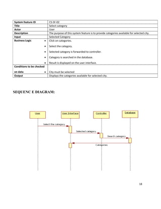 System feature ID           CS-SF-02
Title                       Select category
Actor                       User
Description                 The purpose of this system feature is to provide categories available for selected city.
Input                       Selected Category
Business Logic         •    Click on categories.
                       •    Select the category.
                       •    Selected category is forwarded to controller.
                       •    Category is searched in the database.
                        •   Result is displayed on the user interface.
Conditions to be checked
on data                •    City must be selected
Output                      Displays the categories available for selected city.




SEQUENC E DIAGRAM:




                                                                                                           18
 